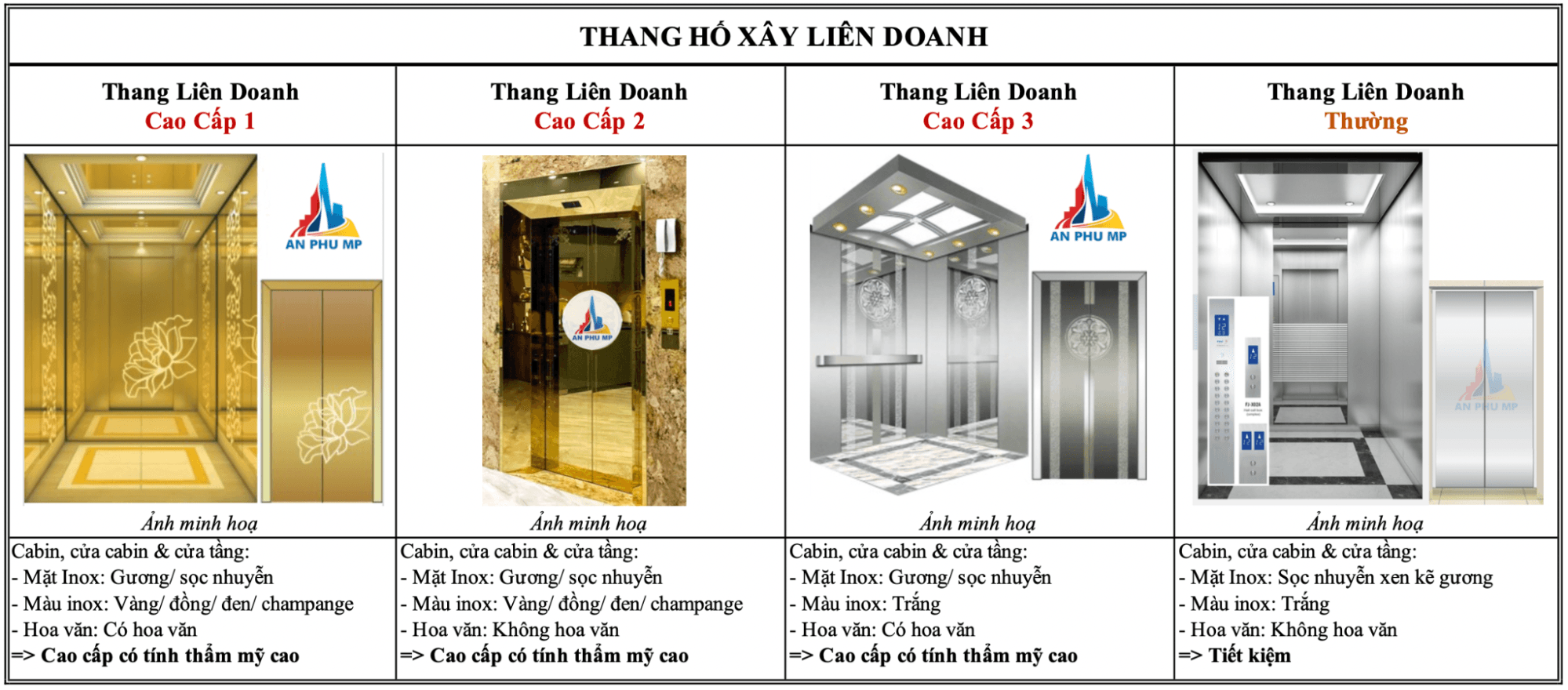 Về An Phú MP - Giải pháp thang máy số 1 cho nhà phố