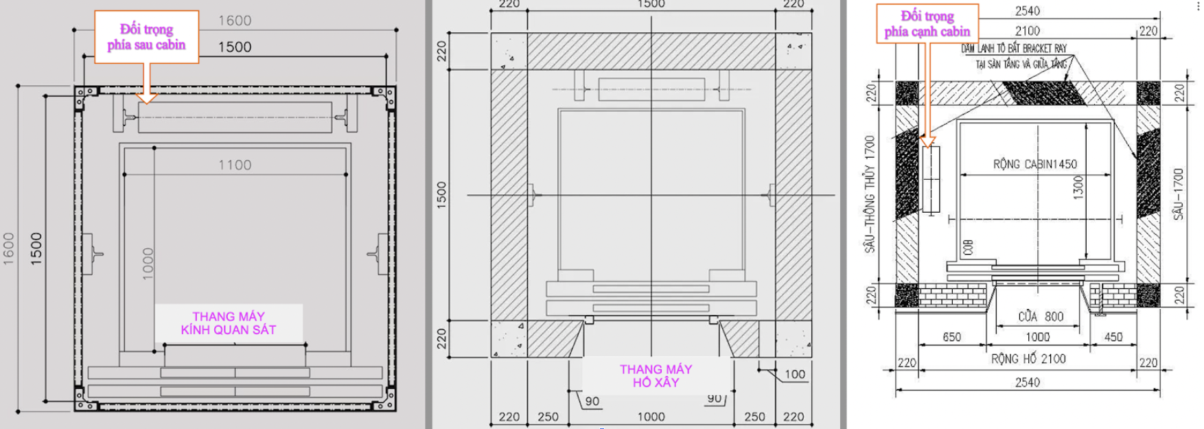 Sơ đồ tính toán kích thước cabin